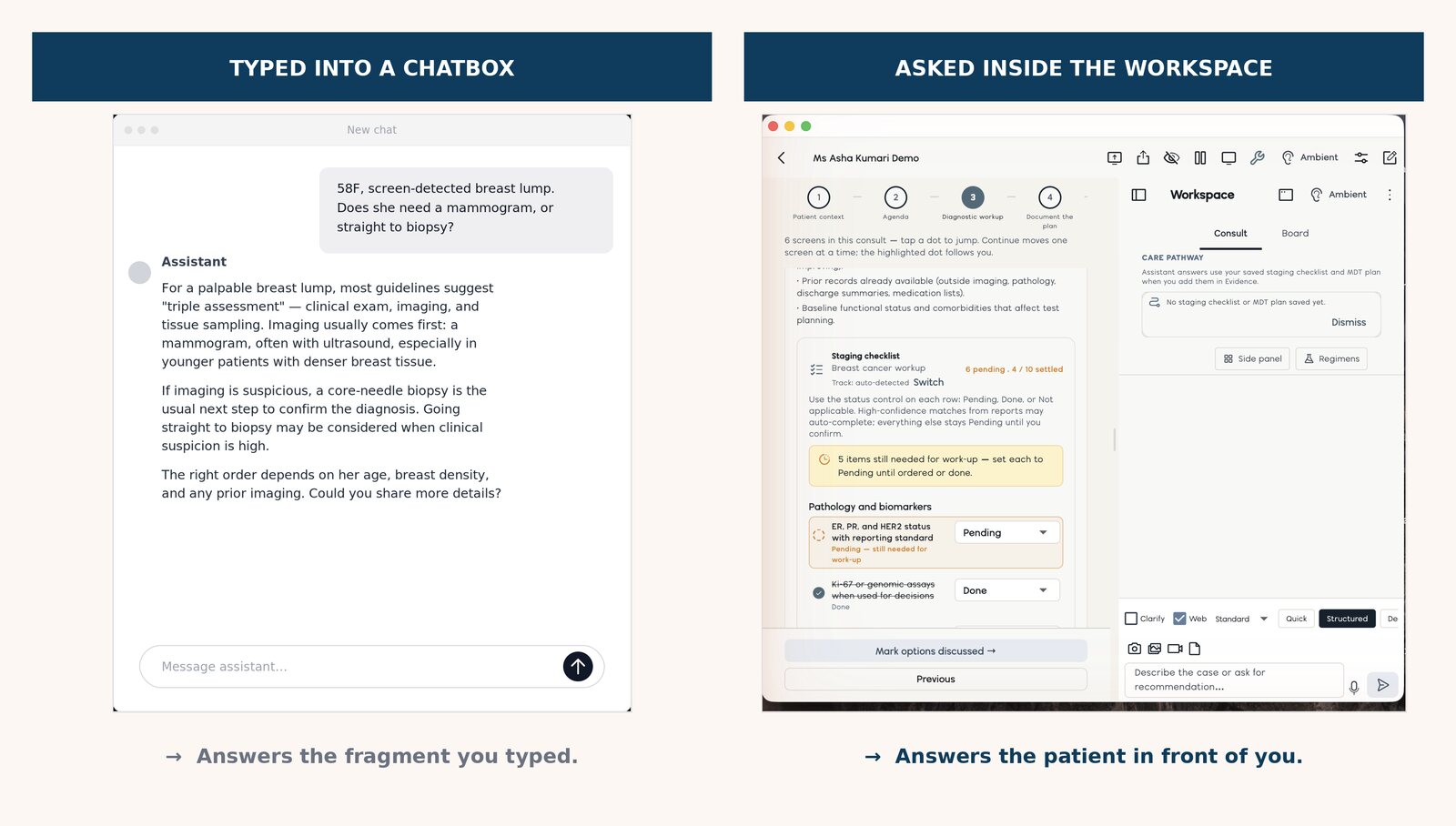 A chatbox answers the question you typed. A workspace answers the patient in front of you.